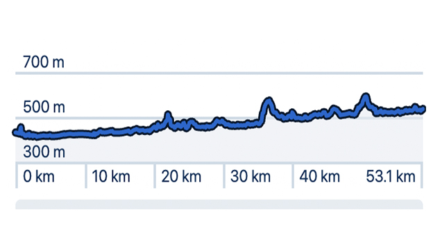 elevation-map-stage-1-salzburg-to-bischofshofen