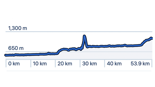 elevation-map-stage-2-bischofshofen-bad-gastein