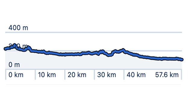 elevation-map-stage-7-venzone-to-udine